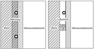 Wandheizung Planung Mal Anders Baudochselbst De