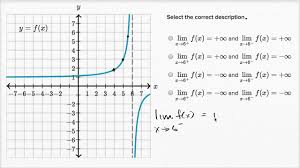 Connecting Limits At Infinity Notation And Graph Video Khan Academy