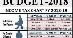 Tax benefits# on premium paid u/s 80ccc and commutation u/s 10(10a) of income tax purchase annuities from your savings or accumulated nps corpus Pranab Banerjee Blogs Automated Advance Tax Calculator For F Y 2018 19 A Y 2019 20 With Budget 2018 Highlights Blogadda