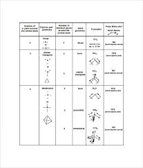 Atom Geometry Chart Bedowntowndaytona Com