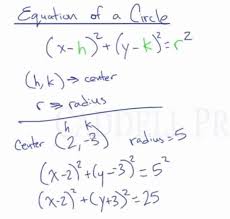 How do you solve equations of circles? Learn About Equation Of A Circle Video Lesson Tutorial