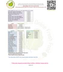 Voucher fisik lokal purwoketo / masjid agung purwo. Sayurane Sayur Purwokerto Photos Facebook