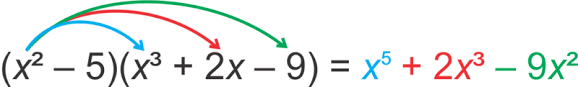 This algebra 1 monomial and polynomial worksheet will produce problems for multiplying monomials and polynomials. Multiply Polynomials By Polynomials Read Algebra Ck 12 Foundation