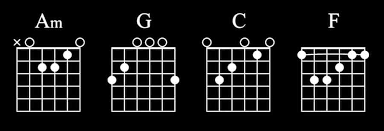 Riptide Guitar Chords Chords Music Guitar Riptide Ukulele Musiclover Guitar Chords Basic Guitar Lessons Riptide Ukulele Chords