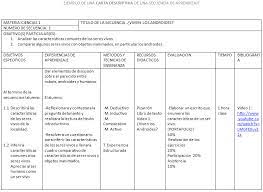 En esta actividad los niños son los el elote se cultiva en su pueblo y es alimento de temporada, deconsumo diario para la preparación de tortilla cuando ya es maíz. Carta Descriptiva Partes Estructura Y Ejemplos 2020