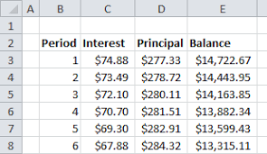 Create A Car Loan Calculator In Excel Using The Sumif