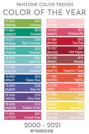 Color Of The Year Color Of The Year Color Of The Year 2021 Color