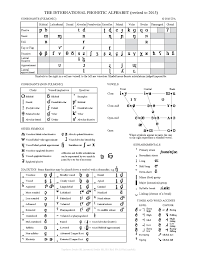 69 Up To Date International Phonetic Alphabet Pdf