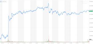 Dow Dives 100 Points Walgreens Paves Way For Brutal