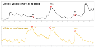 Vantagem de operar vendido em opções put. Bitcoin Btc Usd Precio En Tiempo Real Noticias Y Analisis