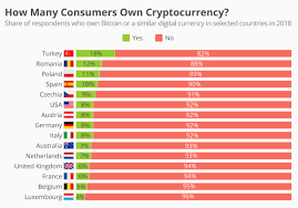 Rest assured that we've been working our tails off. Wie Viele Personen Nutzen Besitzen Bitcoins 2021