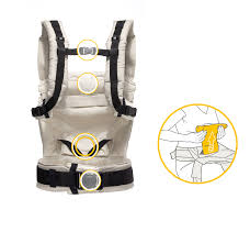 Ab wann das kind tragen? Babytrage Manduca First Manduca De