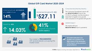 Bianca peter, research analyst jan 27, 2017. Gift Card Market Expected To Reach Usd 527 11 Billion By 2024 Growth Of E Commerce Sector Will Drive The Market Growth Technavio Business Wire