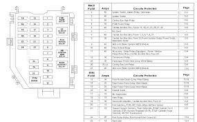 Lincoln workshop manuals, lincoln owners manuals, lincoln wiring diagrams, lincoln sales brochures and general miscellaneous lincoln downloads. Fuse Box 2001 Lincoln Town Car Wiring Diagram Series Load Series Load Eugeniovazzano It
