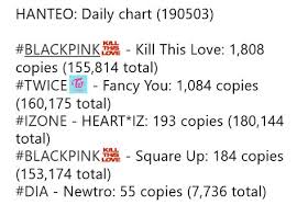 190504 kill this love album surpassed square up lifetime