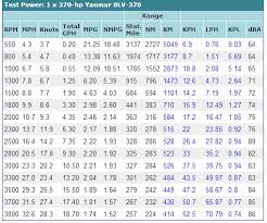 disclosed yamaha outboard fuel consumption chart yamaha