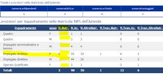 Scusate la prima parte del video. Matricola Inps Dell Azienda Beneficiaria Avviso 01 2013 Fapi