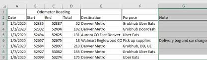 So i came up with these ideas and hope to continue to add more when the mood hits. How Do I Track Miles For Grubhub Doordash Postmates Uber Eats Etc