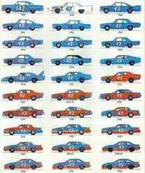 21 25 50 75 100. 900 Richard Petty Ideas In 2021 Richard Petty Petty Nascar Racing