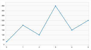 Line Chart Patternfly