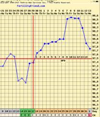 triphasic chart bfp trying to conceive forums what to