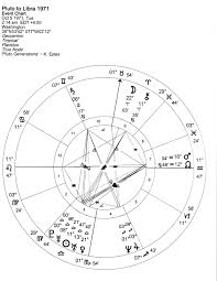 Stars Over Washington Pluto Generations Libra Scorpio