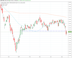 trade of the day for may 15 2019 spdr s p retail etf xrt