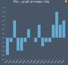 Check spelling or type a new query. ×ž×©×›× ×ª××ž×Ÿ Posts Facebook