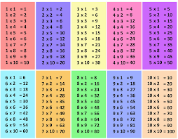 Tabel perkalian 1 sampai 10. Perkalian 1 100
