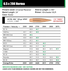 40 Paradigmatic 6 5 284 Norma Ballistics Chart