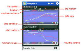Best methods meant for speech stress analysing based cheap lie detection for the loyalty test. Shakyvoice A Voice Stress Analysis Tool Codeproject