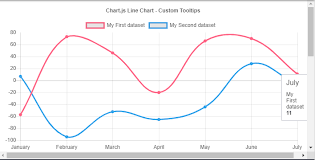 Chartjs Custom Tooltip Position Stack Overflow