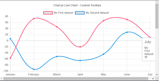 chartjs custom tooltip position stack overflow