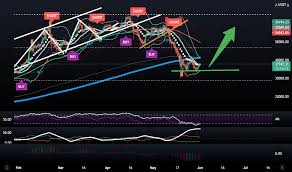 So if it goes back to that range then its a fine place to buy. Klbndkhwxxnl2m