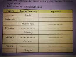 Awalnya timah sering digunakan sebagai bahan peralatan memasak. Bantu Dong Kak Besok Mau Dikumpul Brainly Co Id