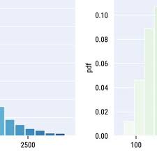 The numerology chart template is a tool designed to determine the pers. Pdf Tesco Grocery 1 0 A Large Scale Dataset Of Grocery Purchases In London
