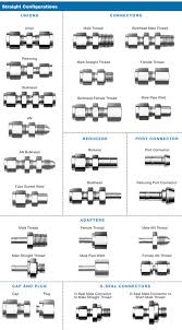 double ferrule compression fittings projectmaterials