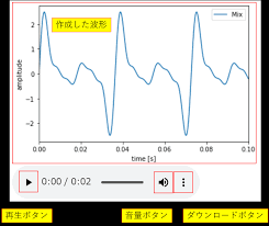 3分で完成】Google Colab＋Pythonで波形生成（Wavファイル作成） - Tepos Bass Labo