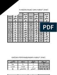 Unduh sebagai xlsx, pdf, txt atau baca online dari scribd. Penggunaan Abjad Rumi Dan Huruf Jawi
