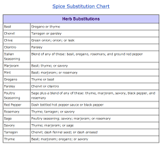 pin by shannon m on tips and tricks food substitutions