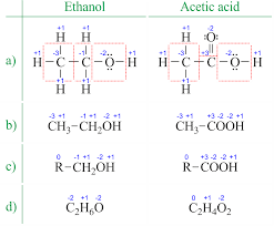Oxidation Numbers Calculator