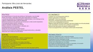 El análisis pestel es una herramienta de identificación de factores del entorno que podrán afectar a nuestro futuro negocio, o que pueden estar afectando si igualmente, puede que nuestro negocio esté afectado por las infraestructuras generales de una cierta zona. Analisis Pestel Participante Mira Josic De Hernandez Economico Social Ppt Descargar