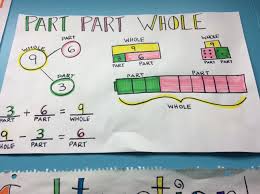 Anchor Charts Miss Miks 2nd Grade