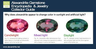The Changes Of Alexanderite Alexandrite Gemstones Alexandrite Stone