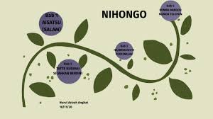 Maybe you would like to learn more about one of these? Materi Bahasa Jepang Kelas X By Nurul Azizah