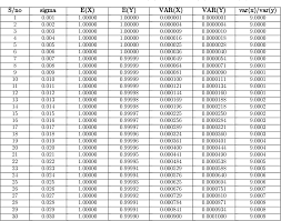 Cubes and cube roots cubes from 0 3 to 6 3. The Distribution Of Cube Root Transformation Of The Error Component Of The Multiplicative Time Series Model Semantic Scholar