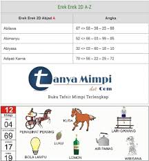 Video diatas beri tentang hubungan angka2 dengan mimpi/kode alam hewan kodok/katak.mjp. Buku Mimpi 2d Abjad Seribu Erek Erek 2d A Z Lengkap Tanyamimpi Com Buku Mimpi