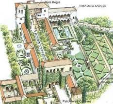 Moorish Garden Design Generalife Granada Alhambra Alhambra Granada Landscape Design Plans
