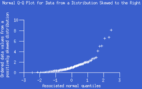 See full list on builtin.com Examples Of Normal Probability Plots