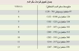 فيما يلي نصائحي حول كيفية الترويج لمدونتك والحصول على المزيد من الحركة. Ù‚ÙÙŠ Ø¨Ø¯Ù„ Ø§ Ù…Ù† Ø°Ù„Ùƒ ÙÙŠ Ø§Ù„ÙˆØ§Ù‚Ø¹ Ù†Ø¨Ù„Ø§Øª ÙˆØ­Ø¯Ø§Øª Ù‚ÙŠØ§Ø³ Ø³ÙƒØ± Ø§Ù„Ø¯Ù… Allseasonsoutdoorkitchens Com